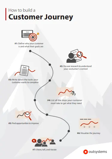 How to Build a Customer Journey