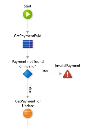 Credit or debit
