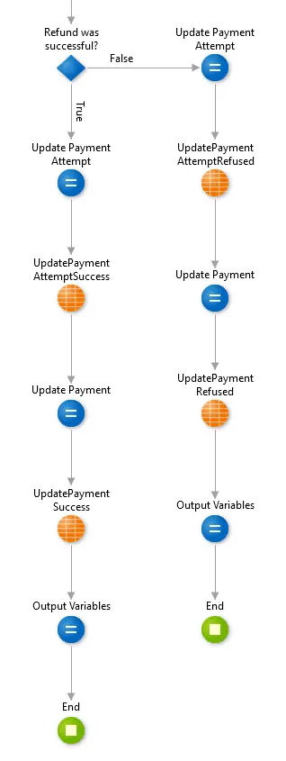 Credit or debit