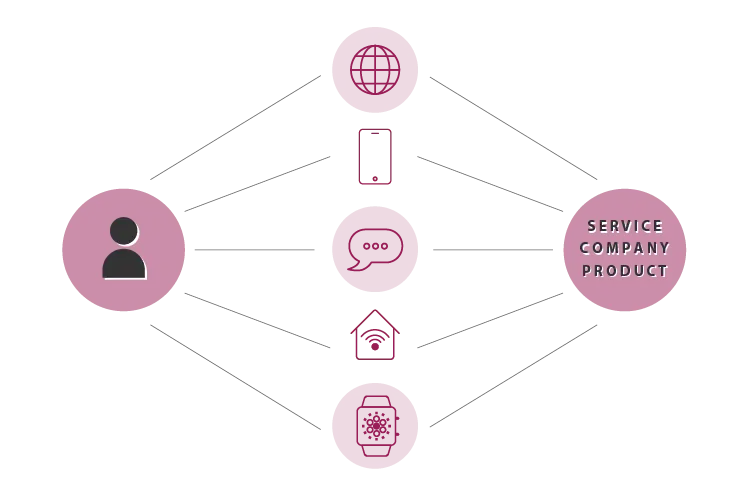 Multichannel