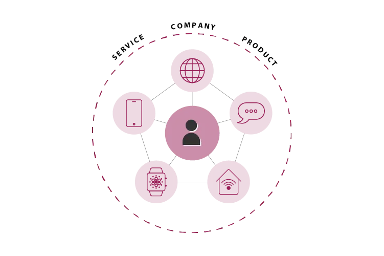Omnichannel