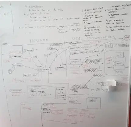 Visual debugger drawing board
