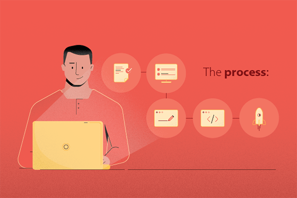 How a Live Style Improves Your Project - The Process