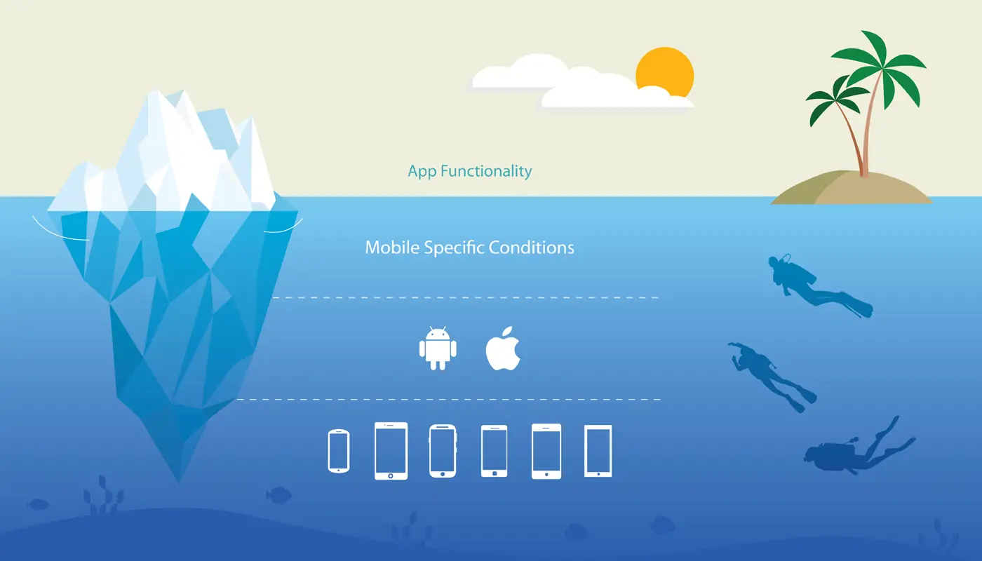 the tip of the iceberg in mobile app testing