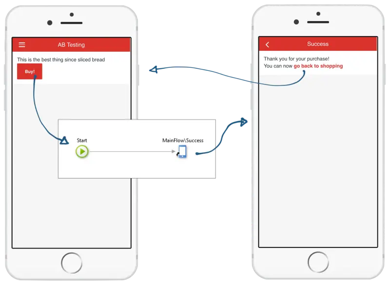 a b testing outsystems mobile apps with