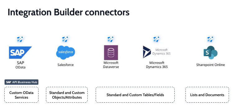 Konnektoren des Integration Builders