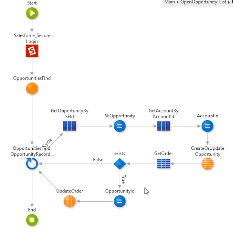 ai machine learning applications