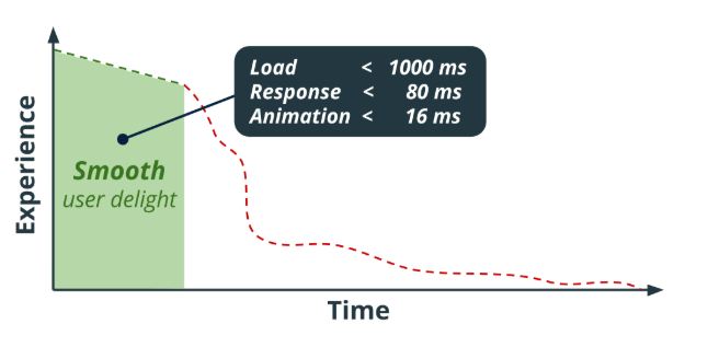Verhältnis von Erlebnis und Zeit