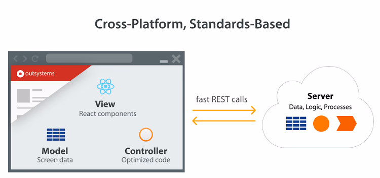 Reactive Web App Architecture