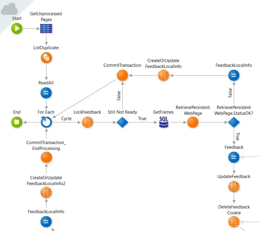 Visual code of app feedback 