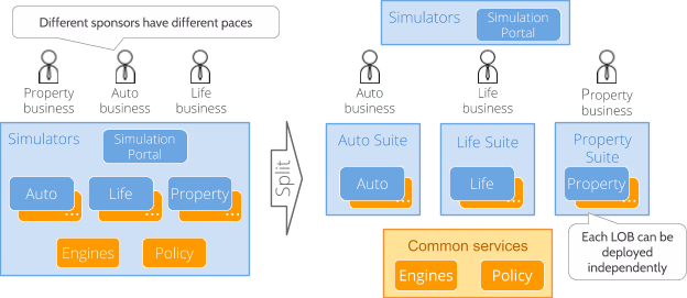 Application Architecture Best Practices For Future Proofing Your Apps Application Architecture Best Practices For Future Proofing Your Apps