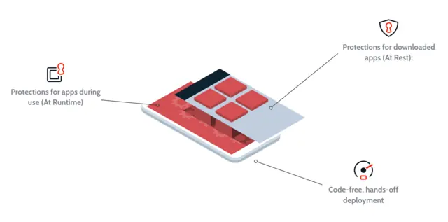 OutSystems AppShield