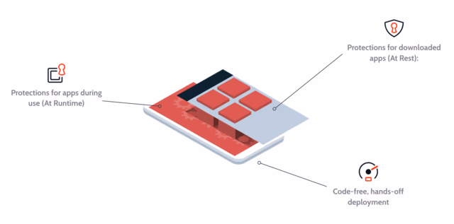 OutSystems AppShield