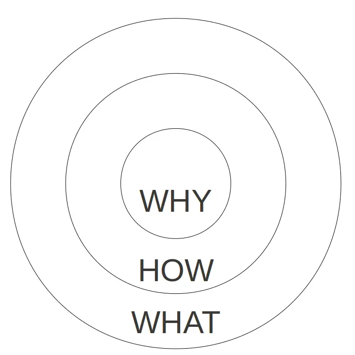 ask why