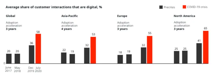 Banner to download Delivering Rapid ROI on Your Digital CX Investments ebook