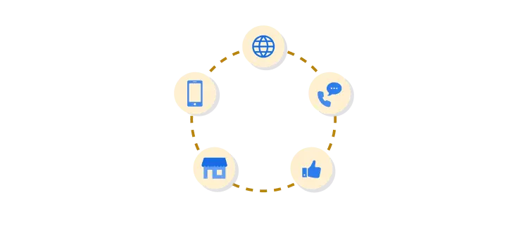Omnichannel experience