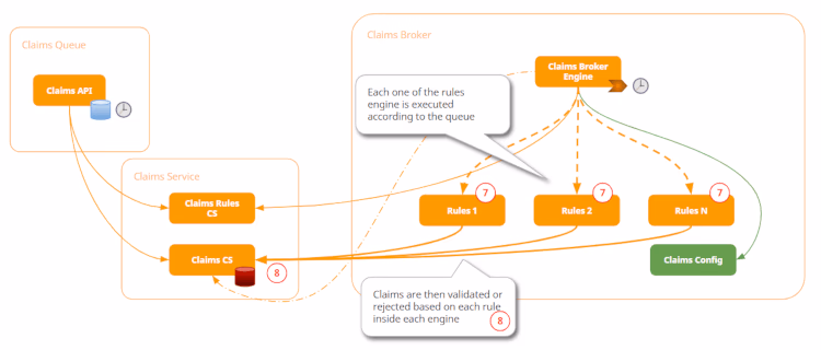 Send to payment channels