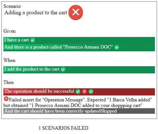 BDD Testing