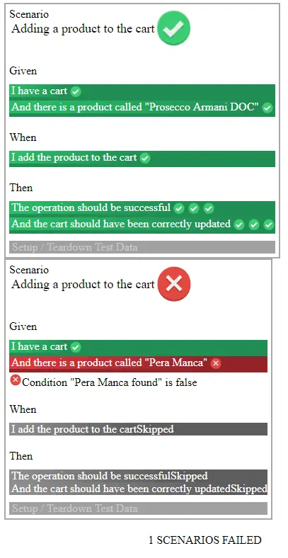 Your Complete Guide To d Testing In Outsystems