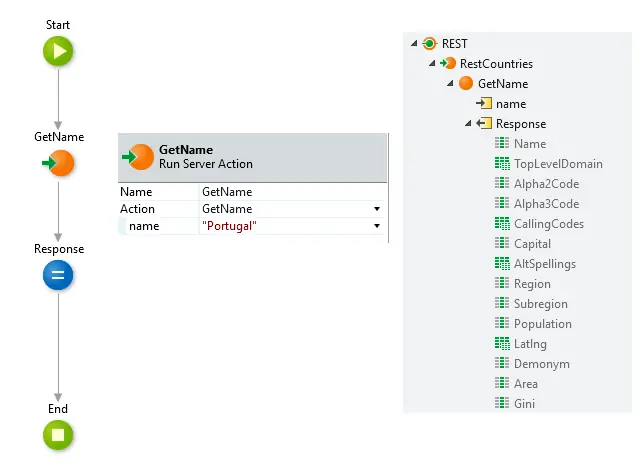BDD Testing