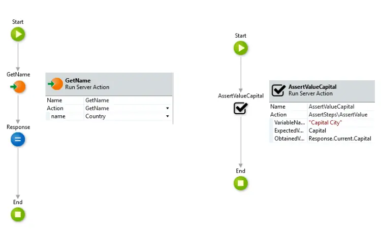 BDD Testing