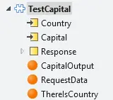 BDD Testing