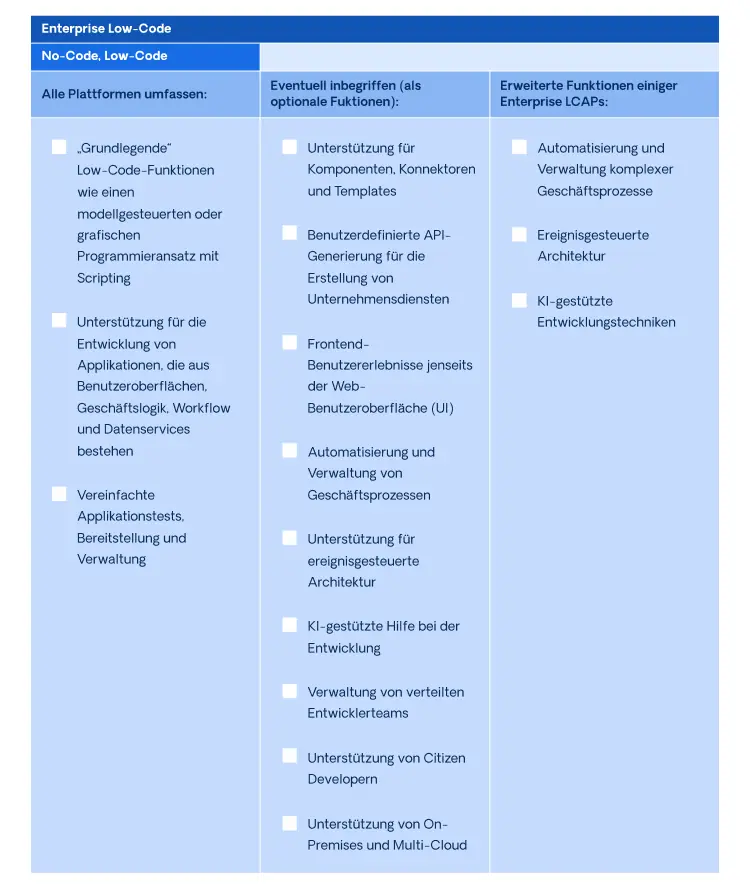 table-1-bp-2023-top-low-code-platforms-de