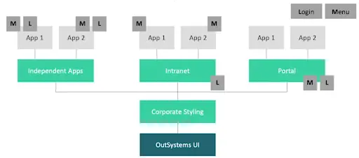 Best practices for reactive web apps 1: Themes architecture