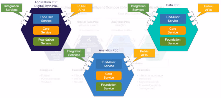 different pbc enabled by os