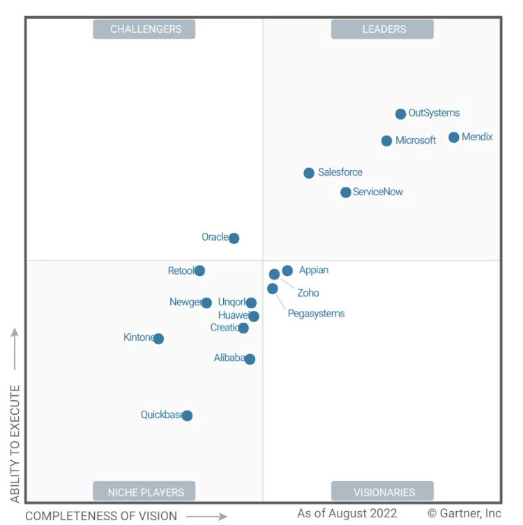 Gartner, Magic Quadrant for Enterprise Low-Code Application Platforms