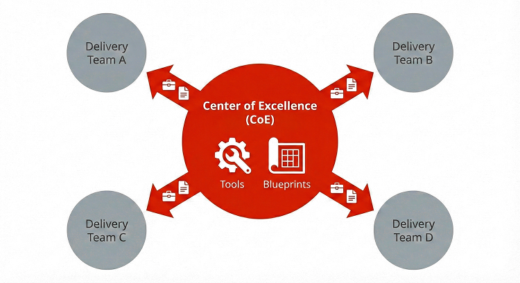 clean diagram