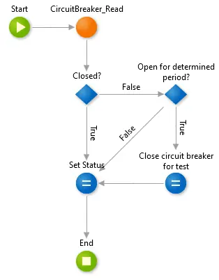 Circuit Breaker Pattern: Make Your Apps Ready to Deal with Timeouts