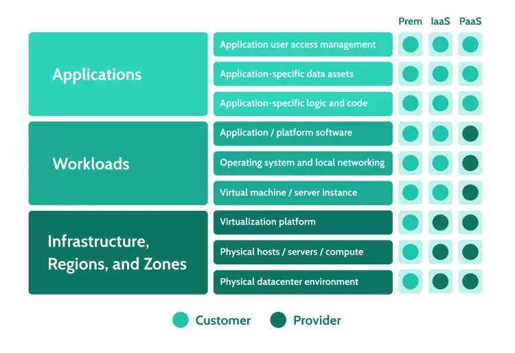 Security Management in Cloud Computing