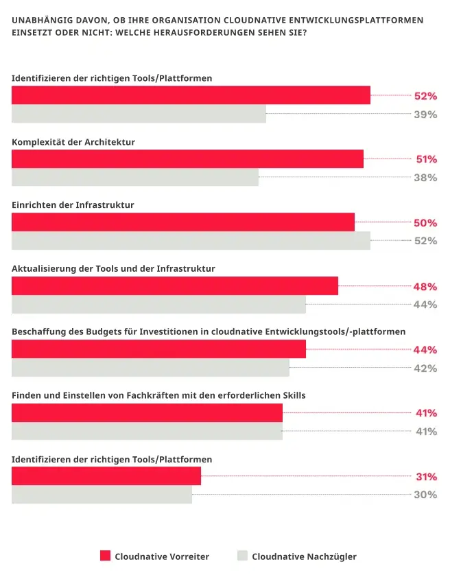 image-1-bp-top-5-challenges-hampering-a-cloud-native-transition-de