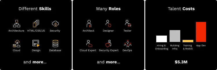 Cloud-native challenges.