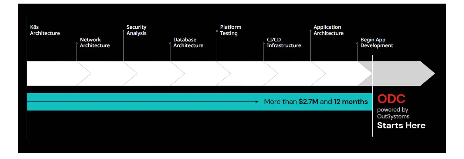 Implementing a cloud-native infrastructure with ODC.