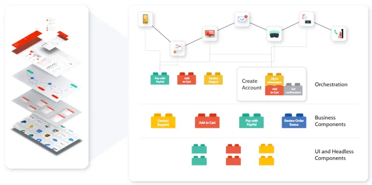 Experience System