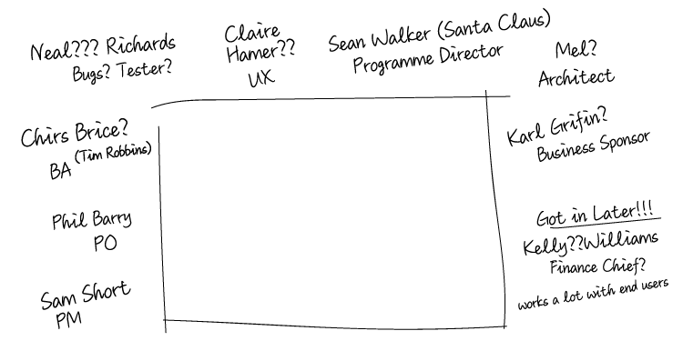 Cooking Up a Business Vision Workshop