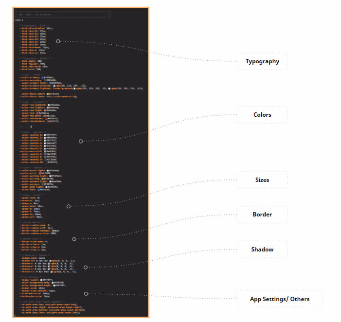 Supercharging Your CSS Custom Properties
