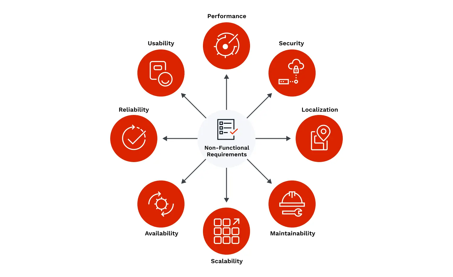 graphic-bp-product-update-data-integration-2x