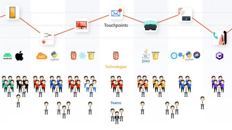 Defining the Experience System: Going Beyond Design Systems