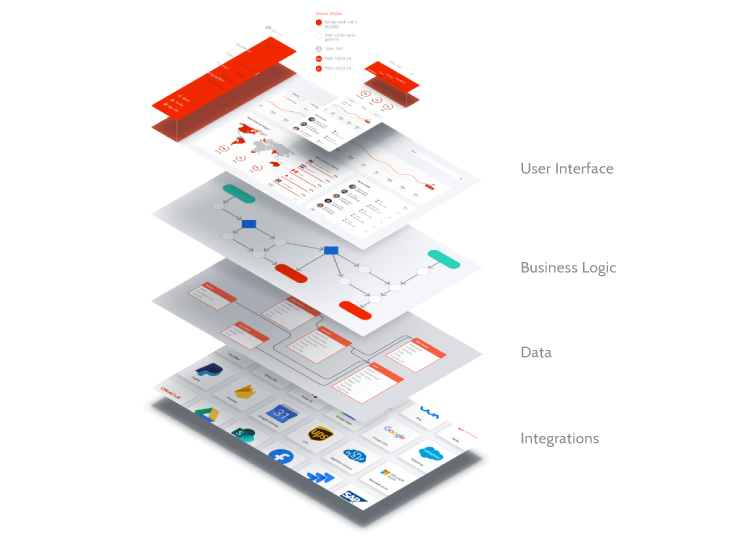 Defining the Experience System to Deliver a Smooth CX