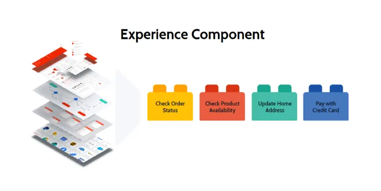Defining the Experience System: Going Beyond Design Systems