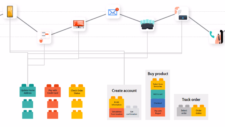 Defining the Experience System: Going Beyond Design Systems