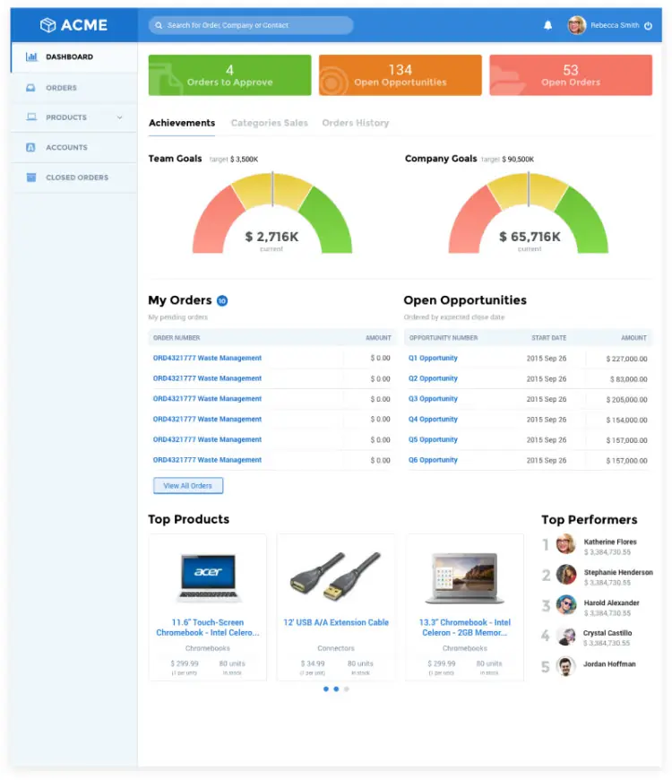 acme dashboard