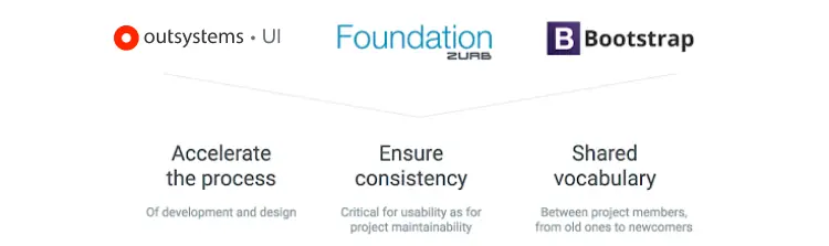 outsystems frameworks