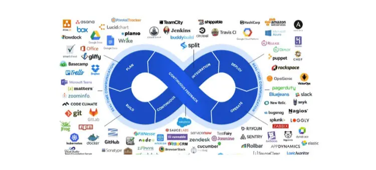 DevOps automation tools