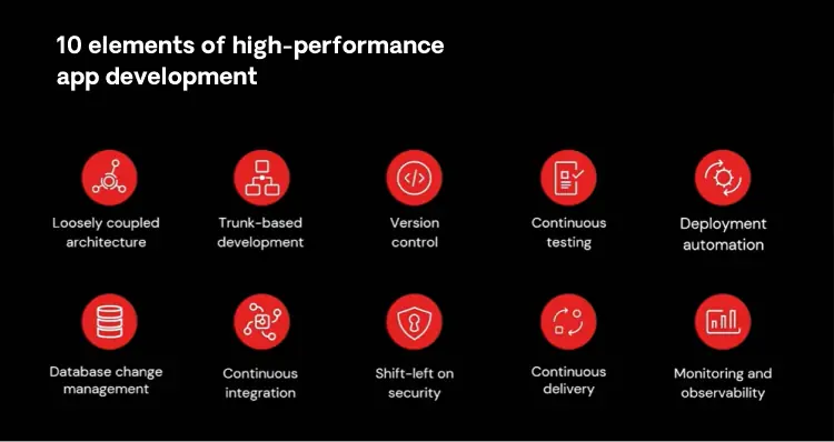 10 elements of high-performance app development