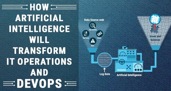 AI will transform operations and DevOps