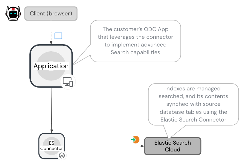 outsystems elasticsearch connector